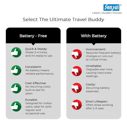 Sansui Battery-Free Portable Digital Luggage Scale with Metal Hook (50 kg, White)