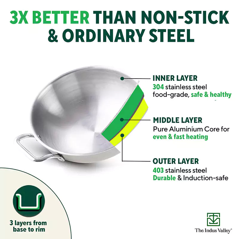 TurboCuk Tri-ply Stainless Steel Cookware Set: 2.2L Kadai+ 1.4L Frypan+ 1.2L Tea/Milk pan, Premium Quality, 3 Layer Thick Body, 100% Toxin-free, Non-stick, Induction & Gas