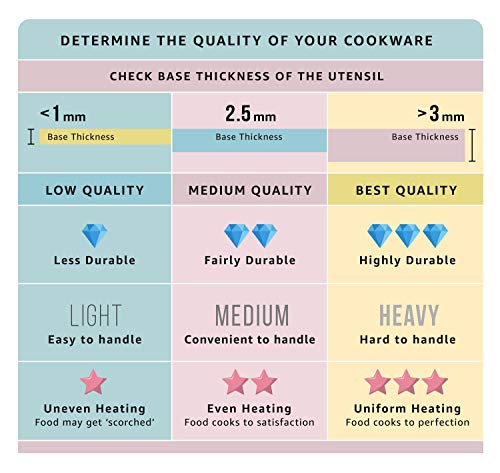 Vinod Stainless Steel Regular Saucepan (1 Litre) & Capsule Bottom Tope (1 Litre) with Lid (Induction and Gas Stove Friendly), 2 Years Warranty, Silver