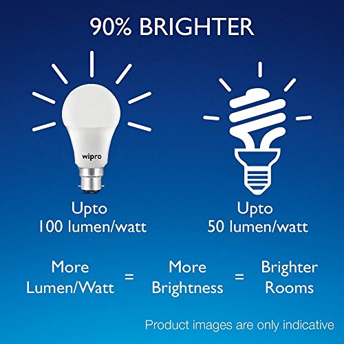 wipro Garnet 9W LED Bulb for Home & Office |Warm White (2700K) | B22 Base|220 degree Light coverage |4Kv Surge Protection |400V High Voltage Protection |Energy Efficient | Pack of 4