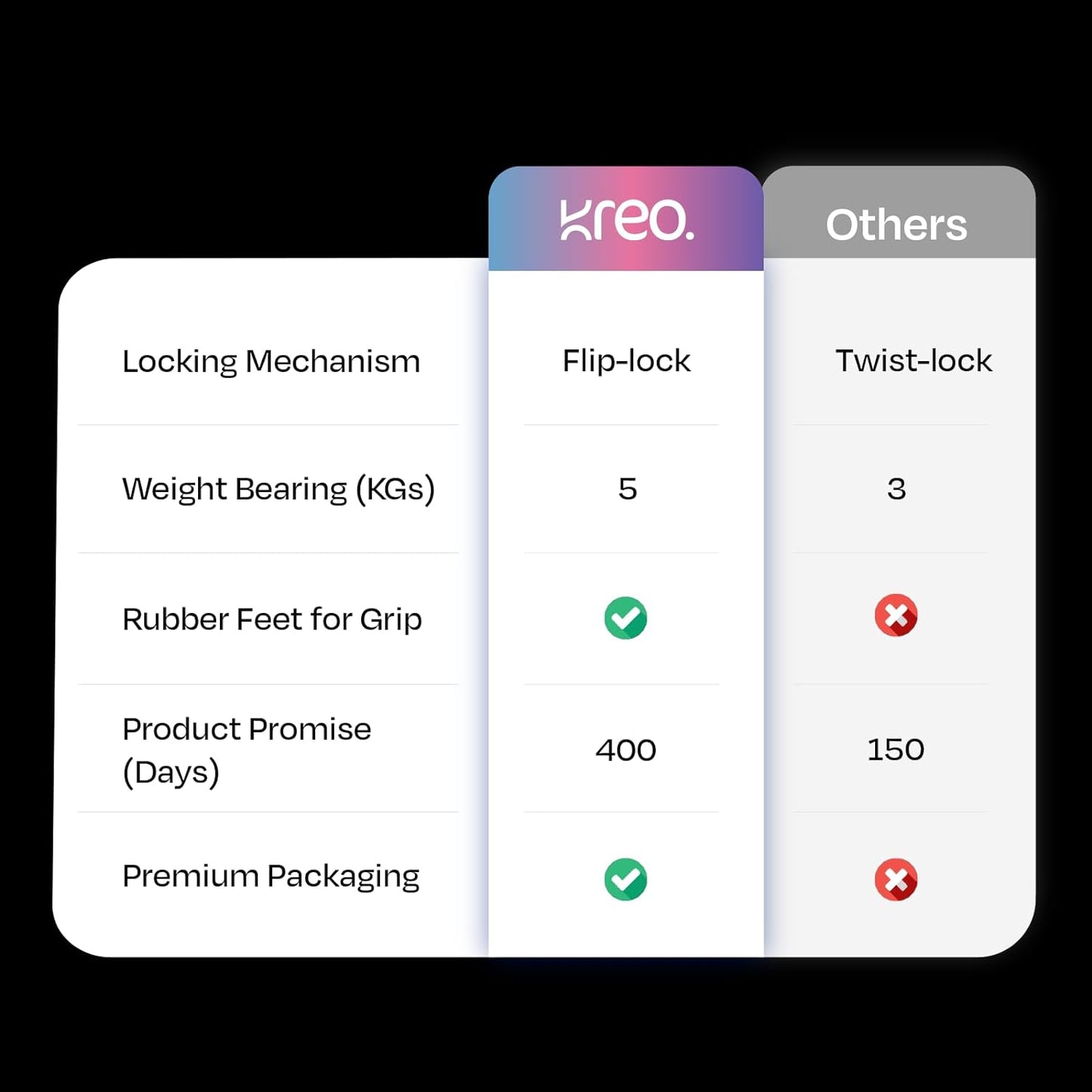 STAYble 1.6 meter Premium Tripod Stand