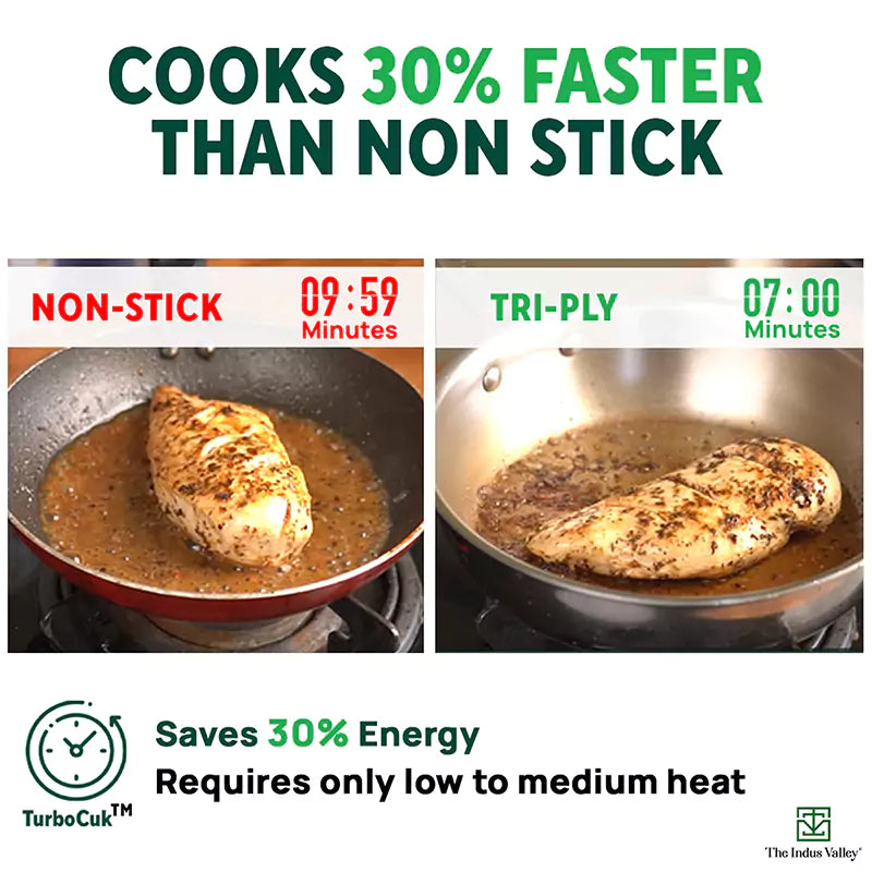 TurboCuk Tri-ply Stainless Steel Cookware Set: 2.2L Kadai+ 1.4L Frypan+ 1.2L Tea/Milk pan, Premium Quality, 3 Layer Thick Body, 100% Toxin-free, Non-stick, Induction & Gas