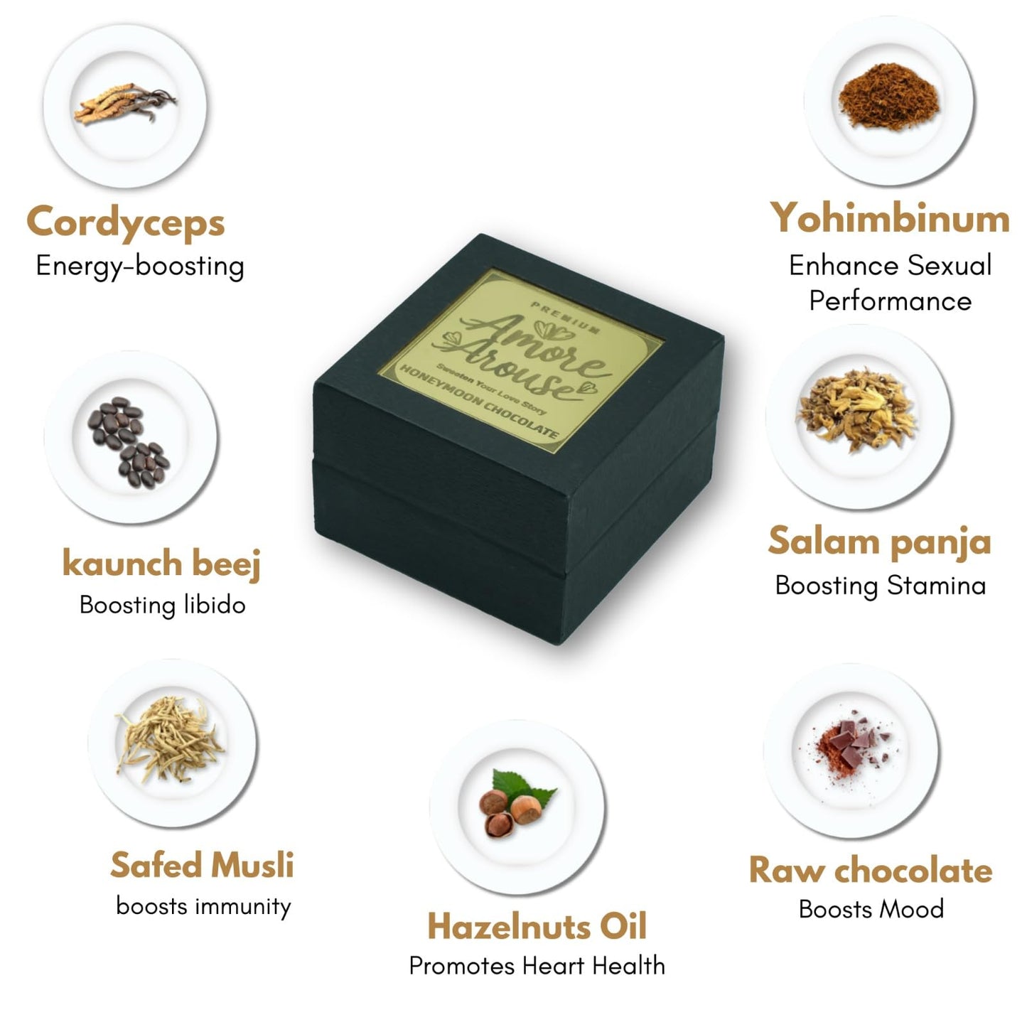 AMORE AROUSE Intimate Chocolate For Couples Uplifting Mood & Vitality Luxurious Dark Chocolate Ideal For Men & Women,Vegetarian