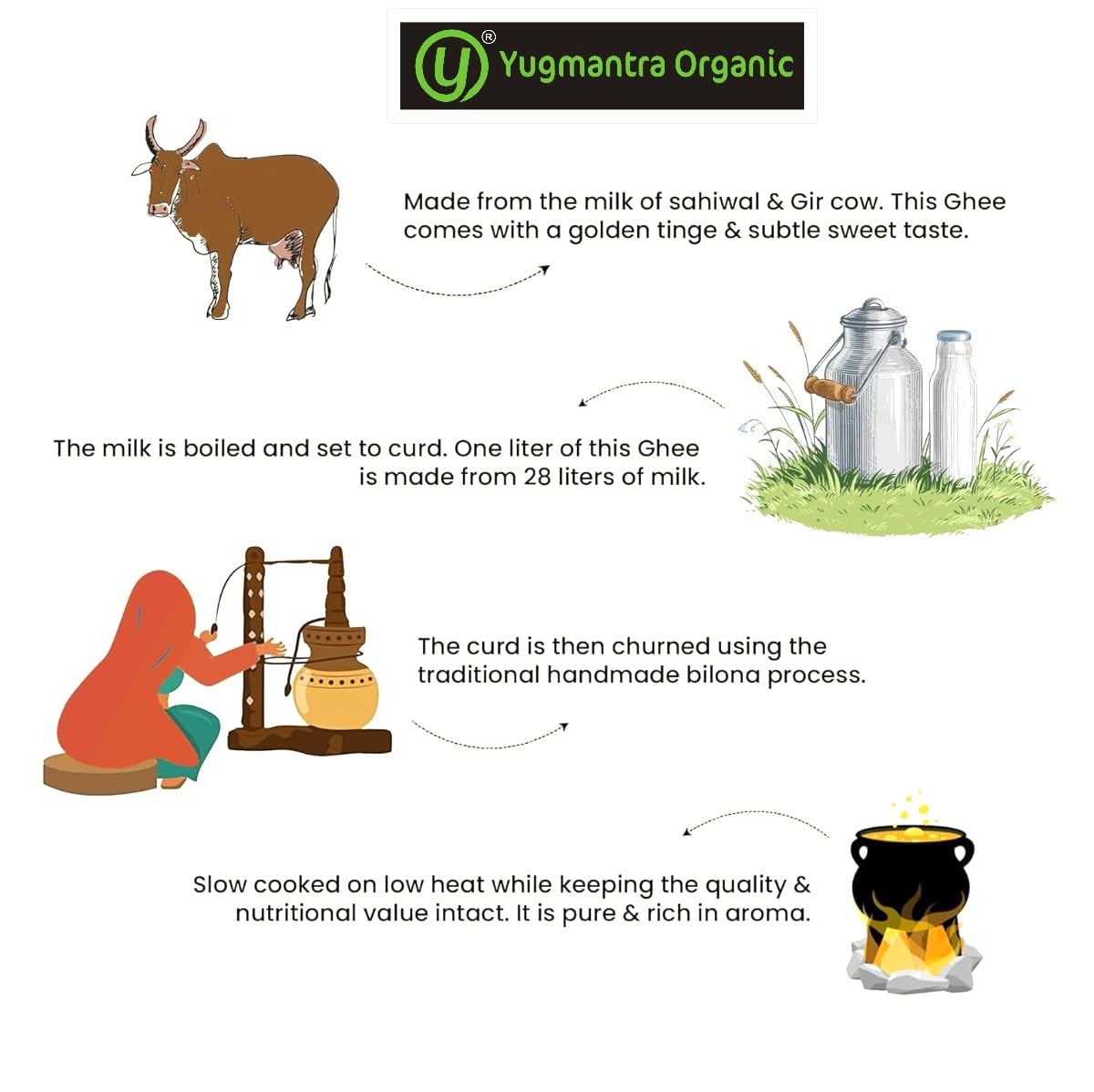 Yugmantra Organic Foods -100 % Natural Pure & Aromatic Desi Sahiwal Cow Ghee -Traditional Churned With Bilona Method|No Added Additives|A2 Danedar Desi Ghee|Immunity Booster - Glass Bottle - 1000 Ml