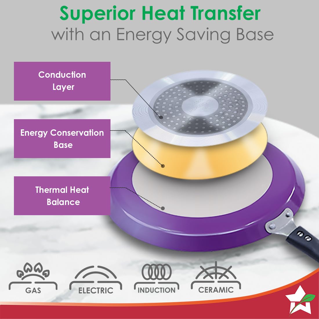 Wonderchef Valencia Non-Stick 28 Cm Dosa Tawa | Cool Touch Bakelite Handle | Pure Grade Aluminium| PFOA Free| 1 Year Warranty | Purple