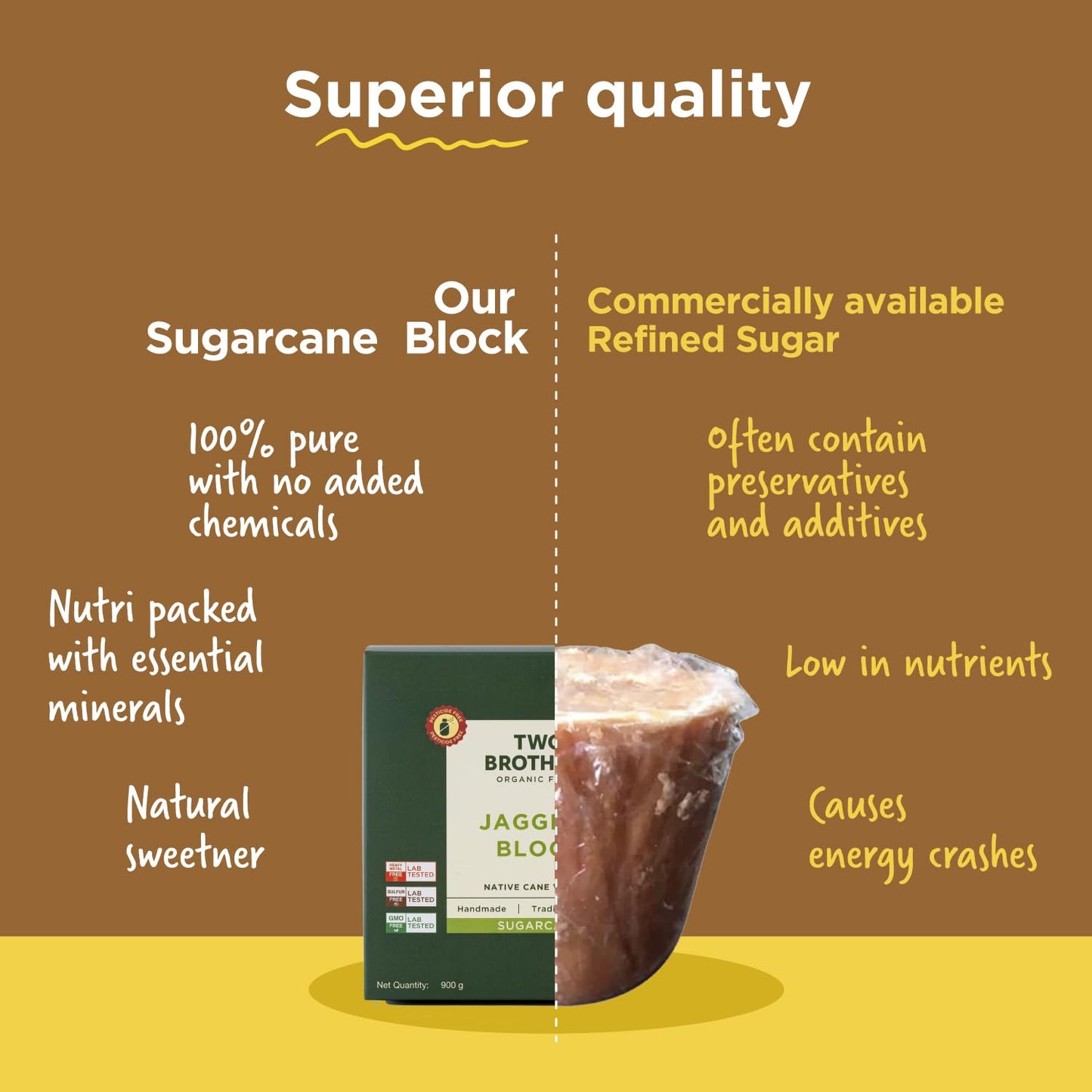 Two Brothers Organic Farms - Handmade Sugarcane Jaggery Block (900g) | Unrefined, Preservative-Free, Nutrient-Rich Gud | Iron-Boosting | Healthy Sugar Substitutes