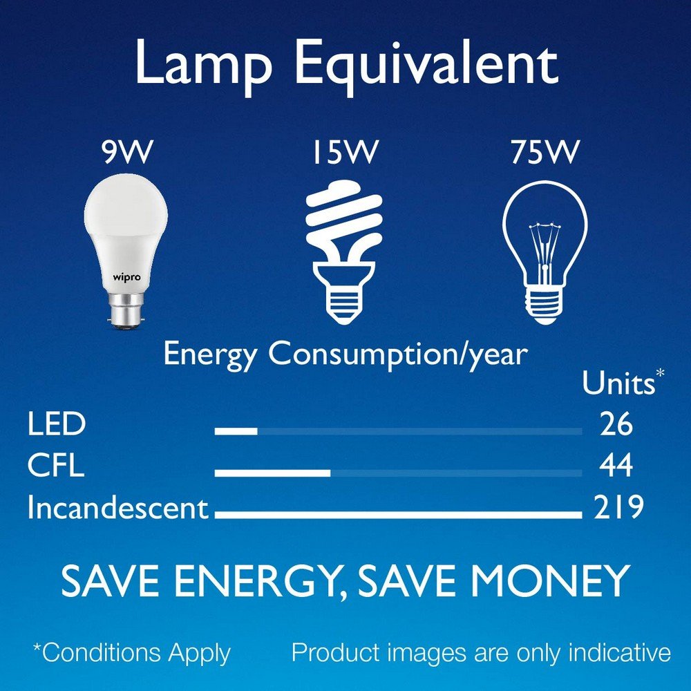 wipro Garnet 9W LED Bulb for Home & Office |Warm White (2700K) | B22 Base|220 degree Light coverage |4Kv Surge Protection |400V High Voltage Protection |Energy Efficient | Pack of 4