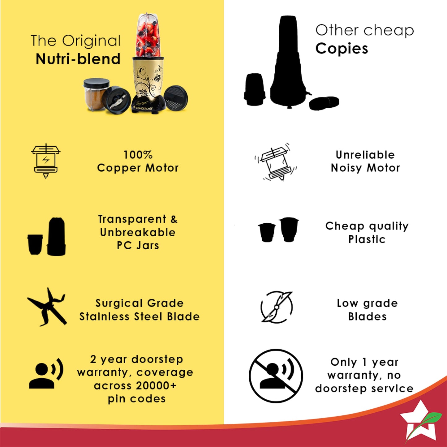 Wonderchef Nutri-blend Mixer, Grinder & Blender|500W 22000 RPM 100% Full Copper Motor|Stainless Steel Blades|2 Unbreakable Jars|2 Years Warranty|Recipe book by Chef Sanjeev Kapoor|Champagne