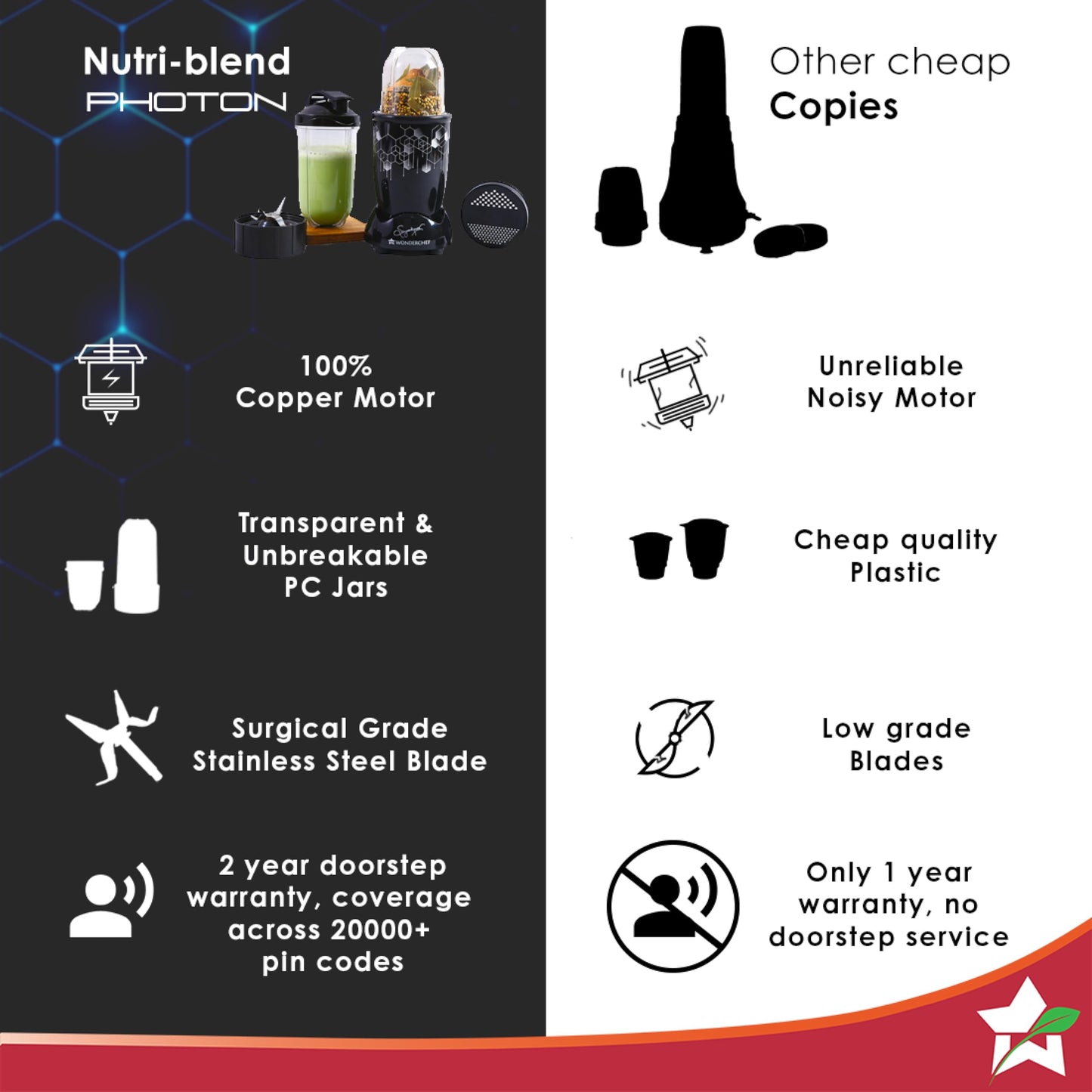 Wonderchef Nutri Blend Photon with Sipper Lid|Mixer, Grinder,Blender & Smoothie Maker|22000 RPM, 400W 100% Full Copper Motor|2 Unbreakable Jars|2 Year Warranty|Recipe book by Chef Sanjeev Kapoor|Black