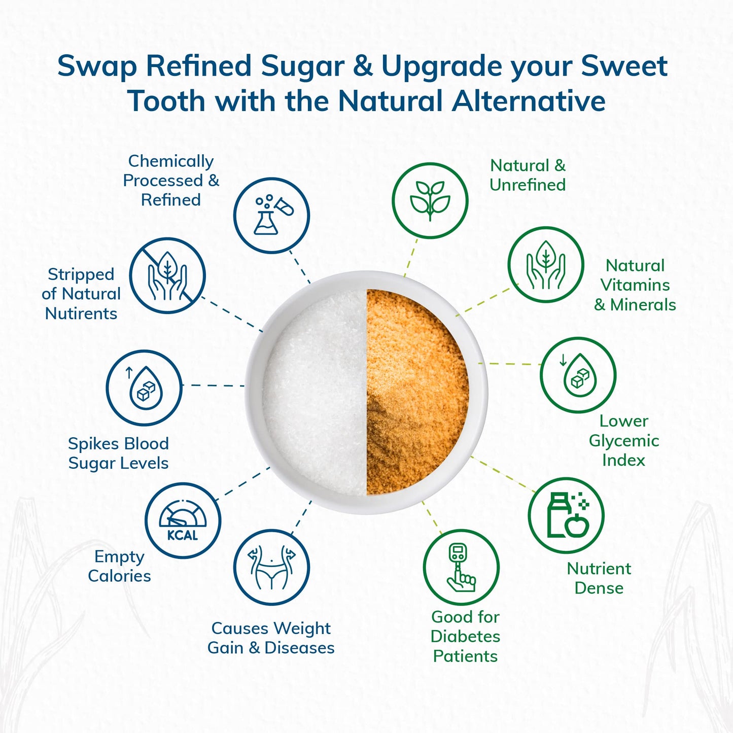 24 Mantra Organic Unbleached Jaggery Powder 500 gms, Healthy Sugar Substitute, Unrefined & Unadulterated | Certified Organic & Chemical Free