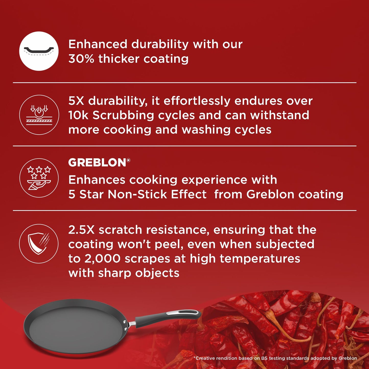 Preethi Dura Collection Non Stick Tawa, 28 cm, Gas & Induction Compatible, 5 Star Non Stick Effect, Chilly Red