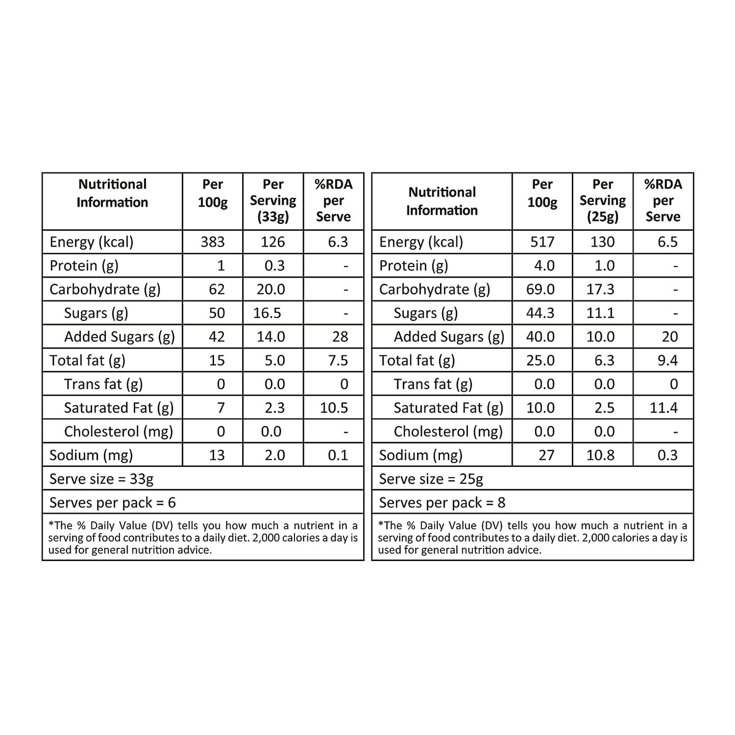 Soan Papdi Premium 400gm & Motichur Laddoo 400gm