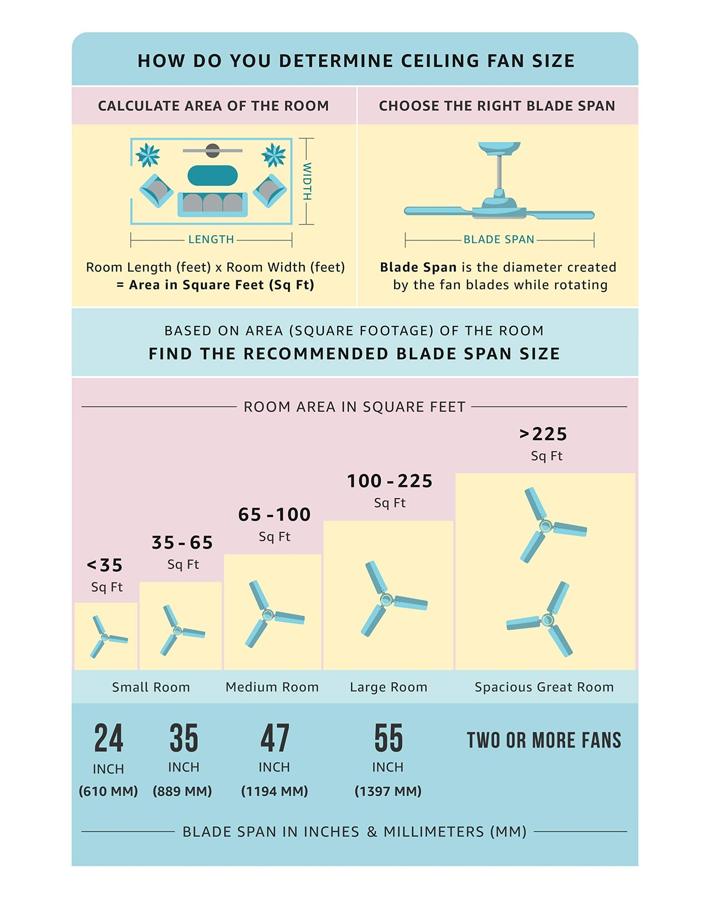 Usha Swift 600MM Ceiling Fan Without Regulator (Brown)