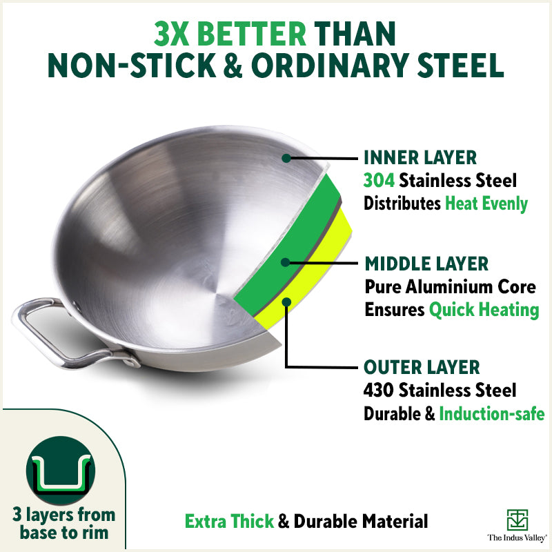 TurboCuk Tri-ply Stainless Steel Kadai, Premium Quality, 3 Layer Thick Body, 100% Toxin-free, Non-stick, Induction & Gas, Free ₹110 Spatula, 1.7/2.7/4L