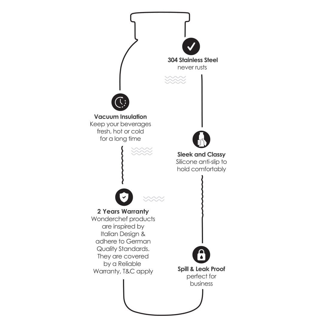 Biz-Bot, 540ml, Double Wall Stainless Steel Vacuum Insulated Hot And Cold Flask, Silicone Grip, Spill & Leak Proof, 2 Years Warranty