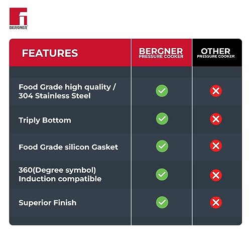 Bergner Sorrento Stainless Steel 2 Litres Outer Lid Pressure Cooker, 2 L Cooker with Outer Lid and Triply Base, Heavy Bottom, Easy Open and Close, Healthy Cooking, Induction Bottom and Gas Stove Ready