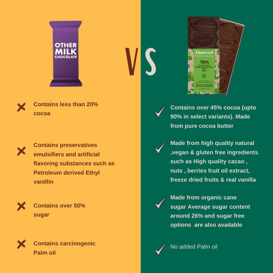 AMBRIONA Daarzel Dark Chocolate Sugar Free 70% Cocoa With Mint Bar Gluten Free Vegan 100% Natural|Sweeten With Stevia|Diabetes Friendly| Daarzel Zero Sugar|50 Gm| Sugarfree