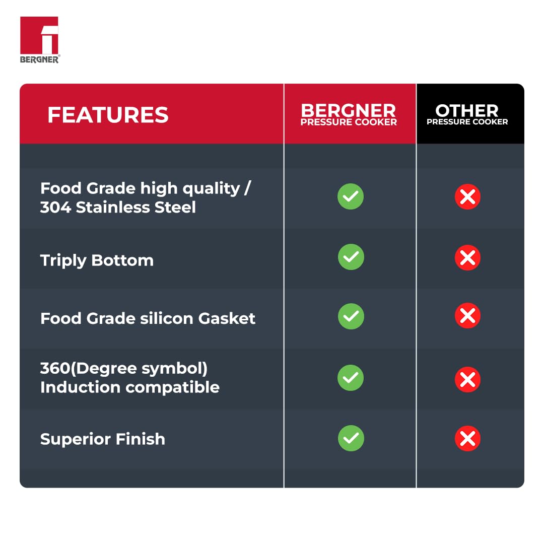 Bergner Sorrento Stainless Steel 2 Litres Outer Lid Pressure Cooker, 2 L Cooker with Outer Lid and Triply Base, Heavy Bottom, Easy Open and Close, Healthy Cooking, Induction Bottom and Gas Stove Ready