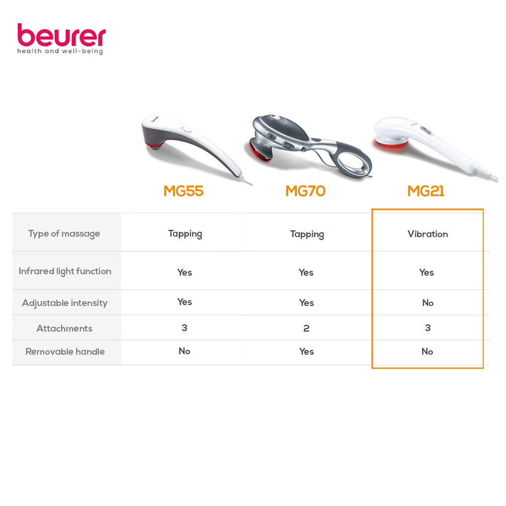 Beurer MG 21 Infrared Massager, White (648.11), Corded Electric for Pain Relief