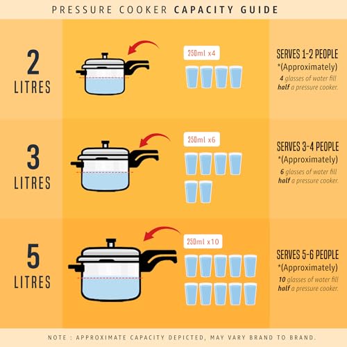 Butterfly Cordial 2, 3 & 5 Litres Outer Lid SS Pressure Cookers | Induction & Gas Stove Compatible | ISI Certified | 2 Years Manufacturer's Warranty