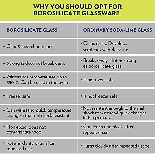 Borosil Glass Serving & Mixing Bowls with Lids, Oven & Microwave Safe Bowls, Set of 3 (500 ml + 900 ml + 1.3 L), Borosilicate Glass, Clear