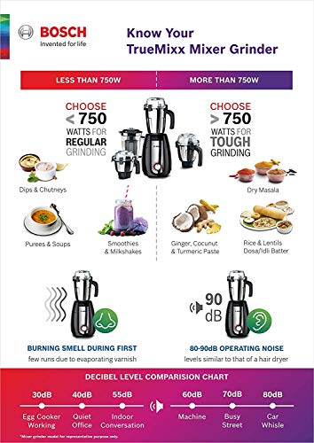 Bosch TrueMixx Bold Mixer Grinder (600 Watt, 4 Jars, Black) - MGM4344BIN