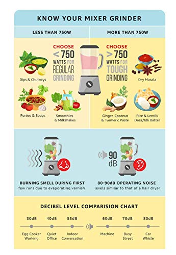 SUJATA Powermatic Plus, Juicer Mixer Grinder, 900 Watts, 2 Jars (White)