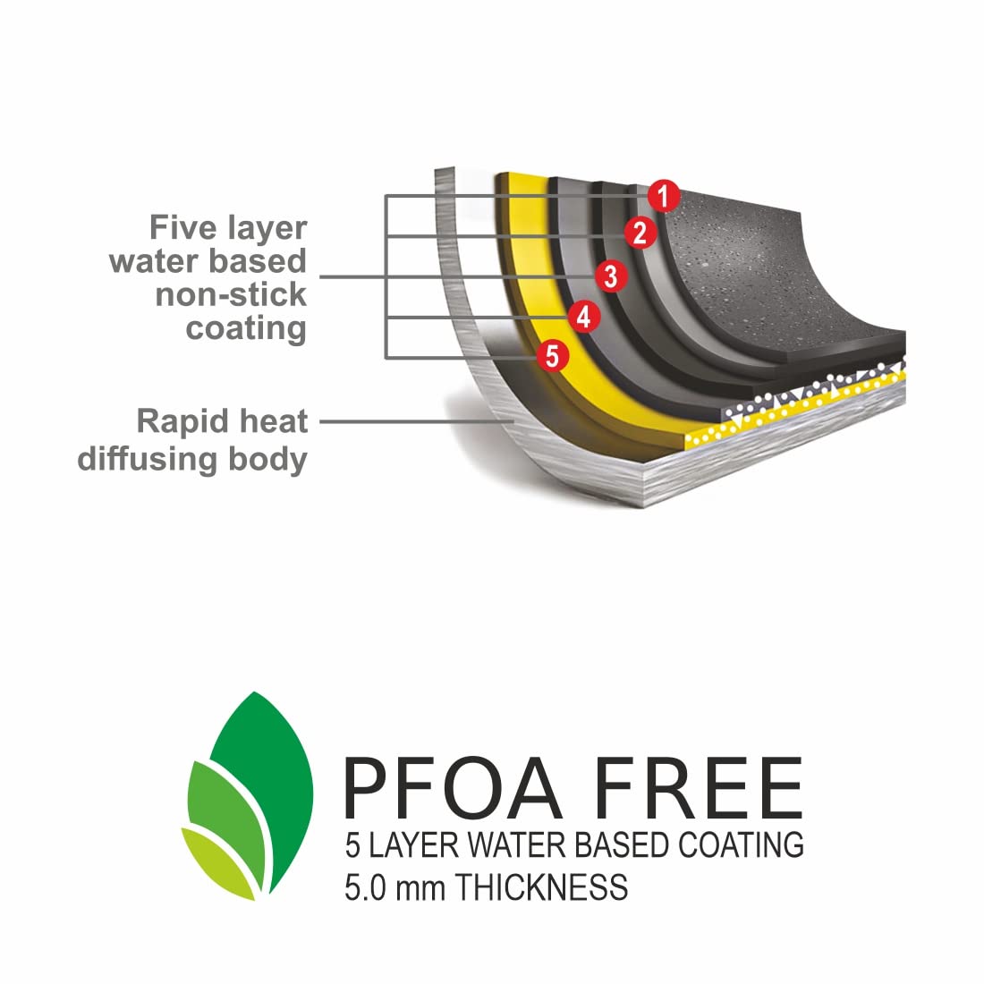 Alda Non Stick Marbello Dosa Tawa 28cm