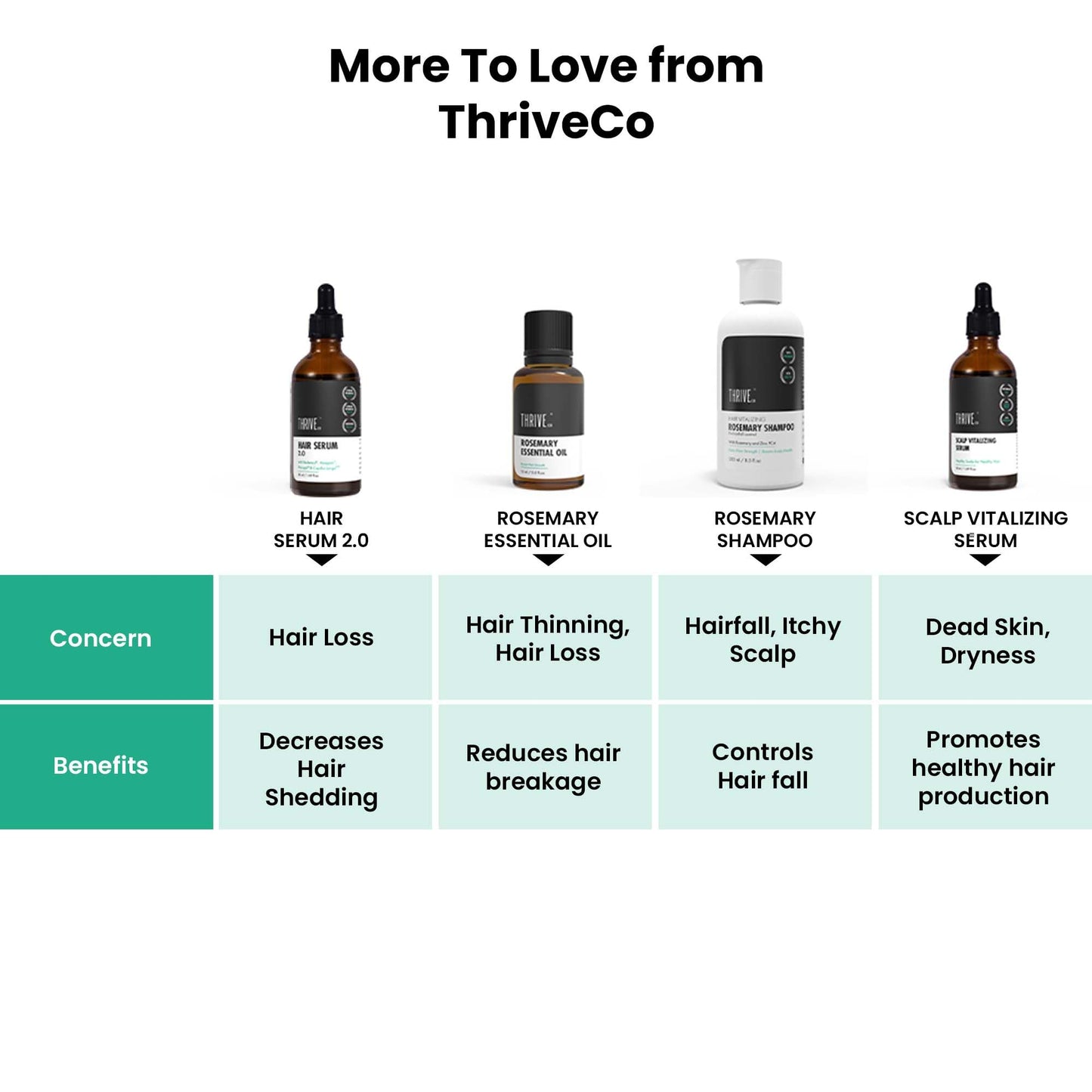 ThriveCo Anti-Grey Hair Prime Serum | Reverses & Limits Hair Greying | Arcolys + Biotin + Black Tea Extract | Light-Weight, Non-Sticky & Odourless | For Men and Women | 50 Ml