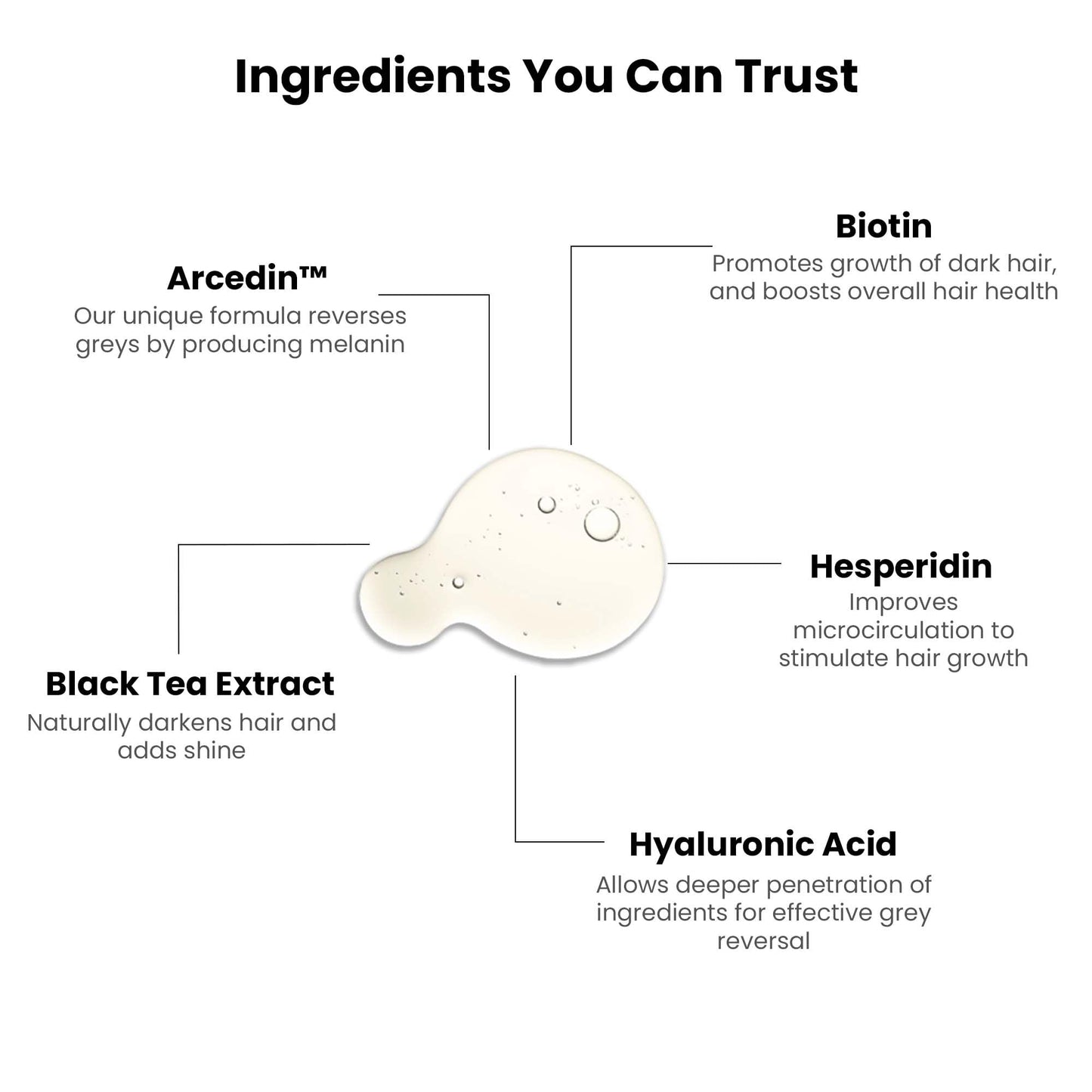 ThriveCo Anti-Grey Hair Prime Serum | Reverses & Limits Hair Greying | Arcolys + Biotin + Black Tea Extract | Light-Weight, Non-Sticky & Odourless | For Men and Women | 50 Ml