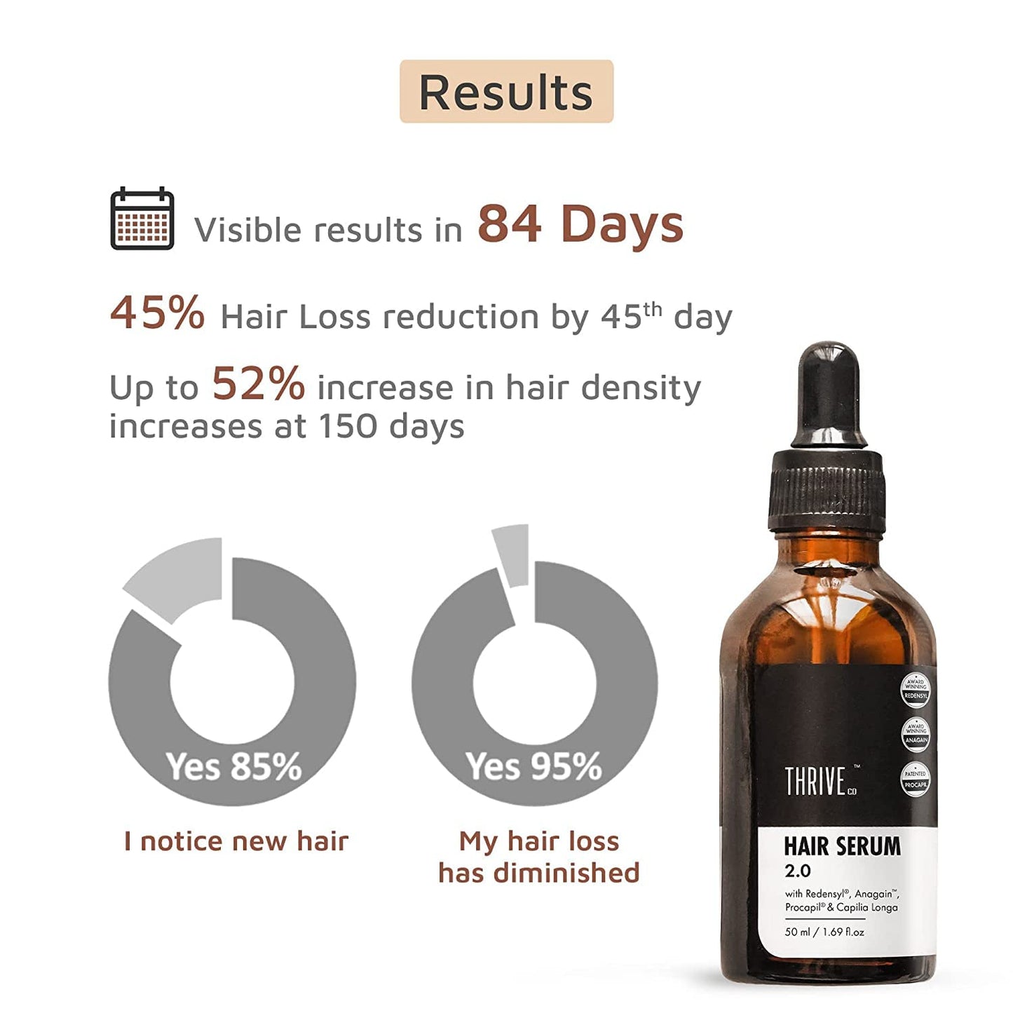 ThriveCo Hair Growth Serum (50ml) + ThriveCo Hair Prime Serum (50ml)