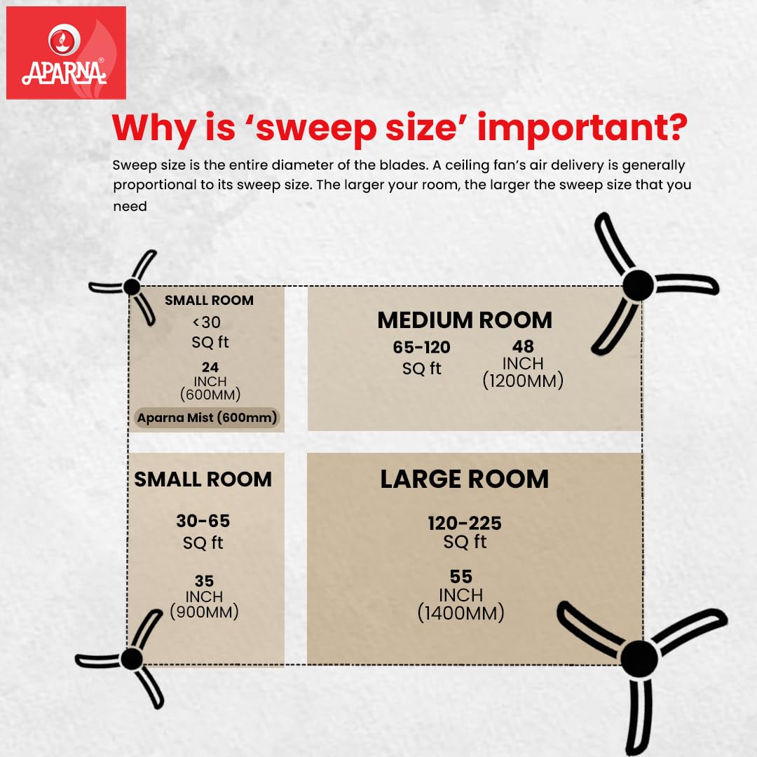 Aparna Mist 600 mm (24 inch) High-Speed Ceiling Fan (Smoke Brown)