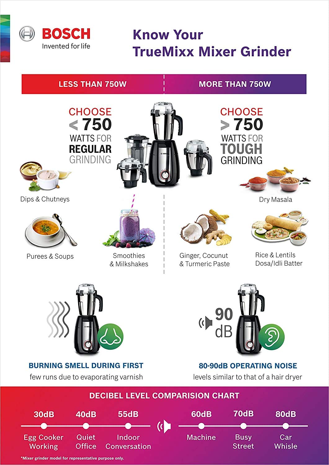 Bosch TrueMixx Black 500 Watt Joy Mixer Grinder, 3 Jars - MGM2133BIN