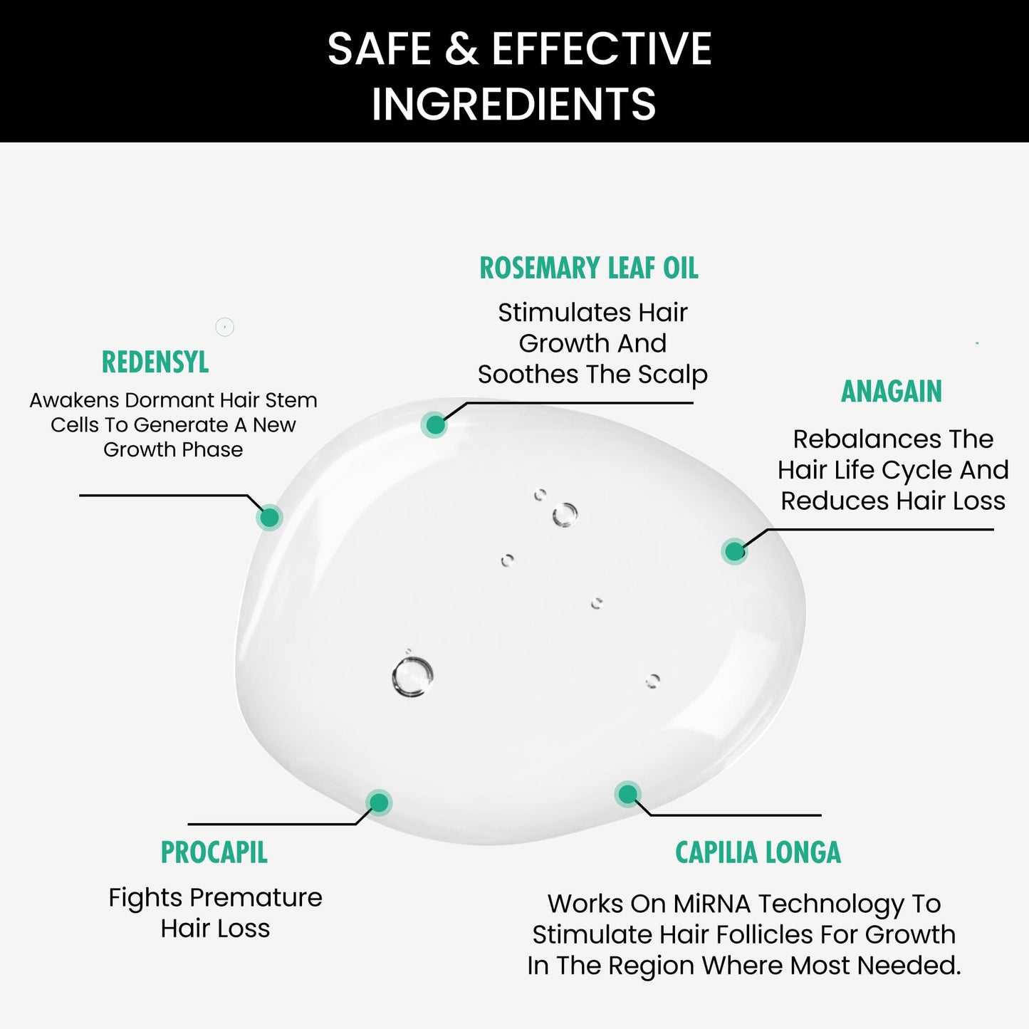 ThriveCo Hair Growth Serum 2.0 For Hair Growth & Hair Fall Control | with Redensyl + Anagain + Rosemary + Procapil + Capilia Longa | For Men & Women | 30ml