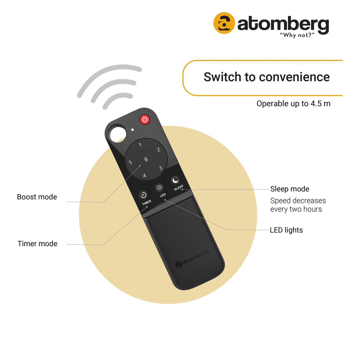 atomberg Renesa 600mm BLDC Ceiling Fan with Remote Control | BEE 5 star Rated Energy Efficient Ceiling Fan | High Air Delivery with LED Indicators | 2+1 Year Warranty (Gloss White)