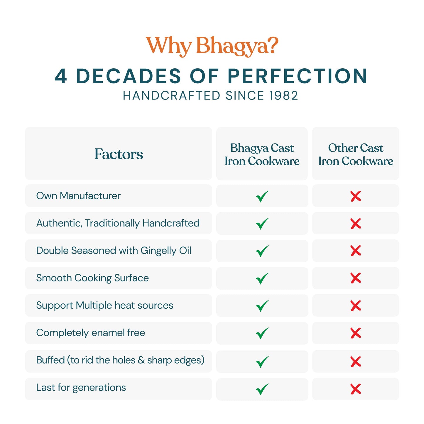 Bhagya Cast Iron Cookware Bhagya Cast Iron Paniyaram Pan/Unniyappam Chatty/Paddu Maker/Appam Pan Pre-Seasoned | Naturally Non-Sticky Cookware | Non Toxic - 9 Holes, Large