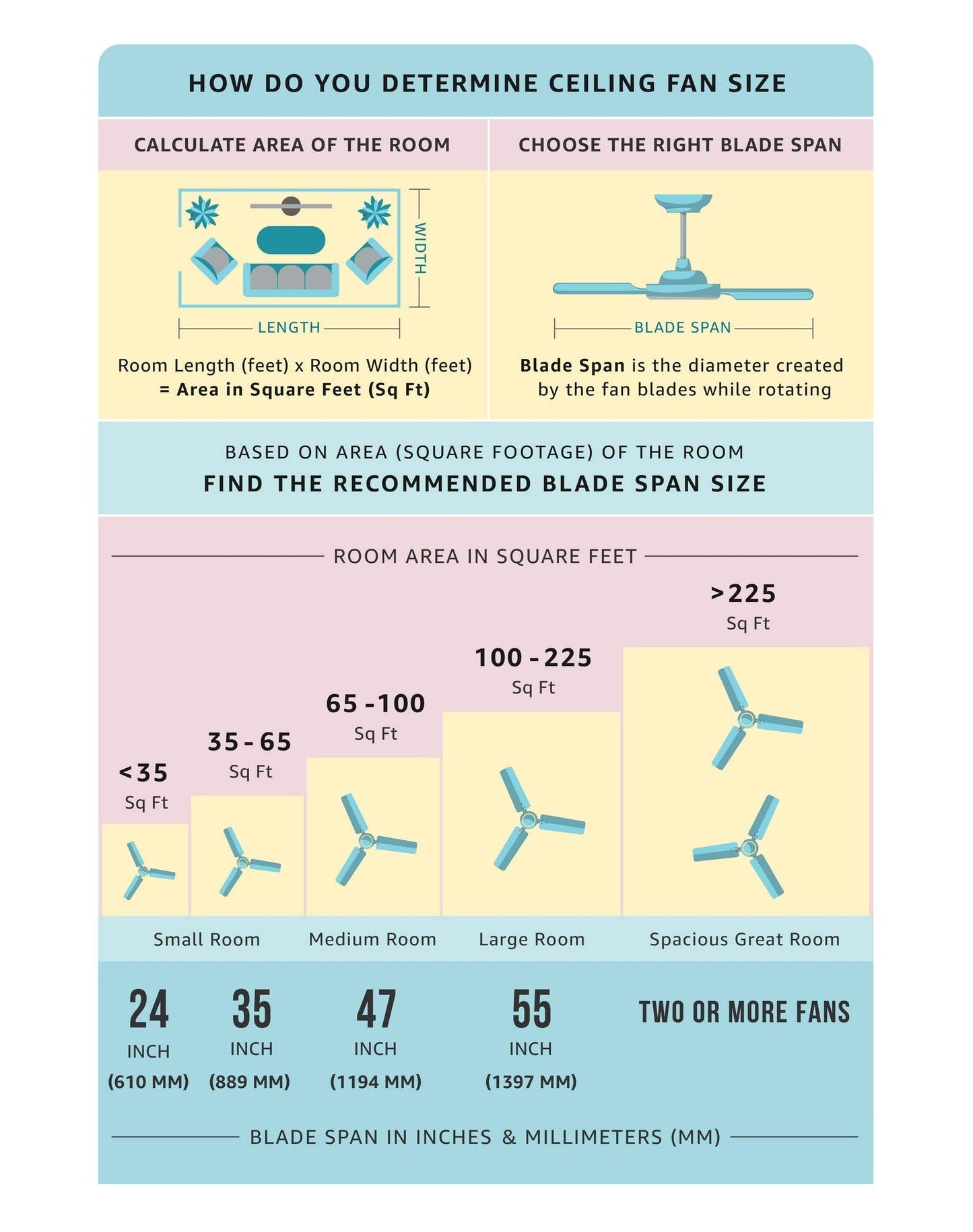 anchor by panasonic Ventus 600mm High Speed Ceiling Fan | 600mm (24 Inch) Ceiling Fan suitable for Kitchen, Veranda, Balcony, Small Room (Smoke Brown Briken, 14074SBB)