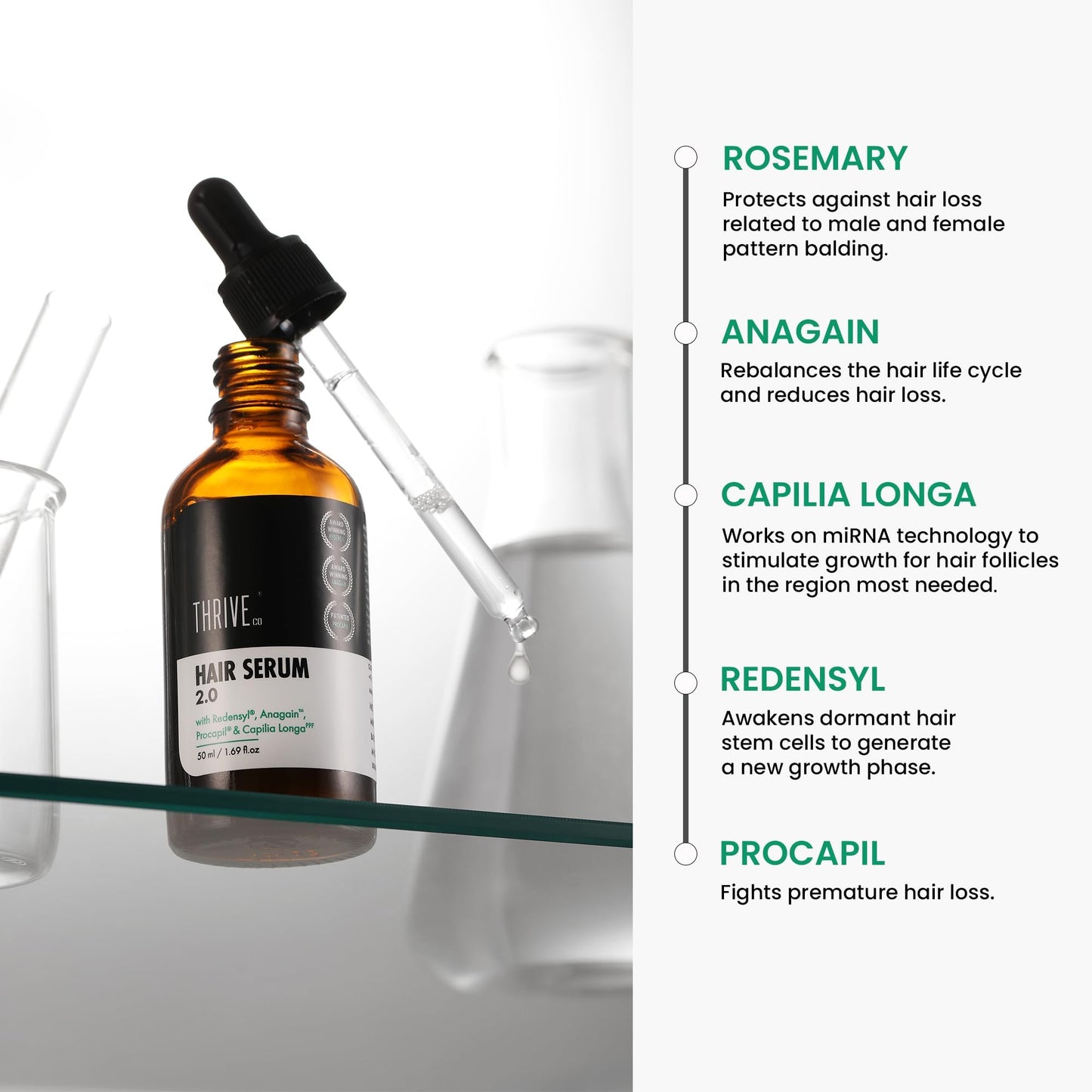 ThriveCo Hair Growth Serum 2.0 For Hair Growth & Hair Fall Control | with Redensyl + Anagain + Rosemary + Procapil + Capilia Longa | For Men & Women | 50ml