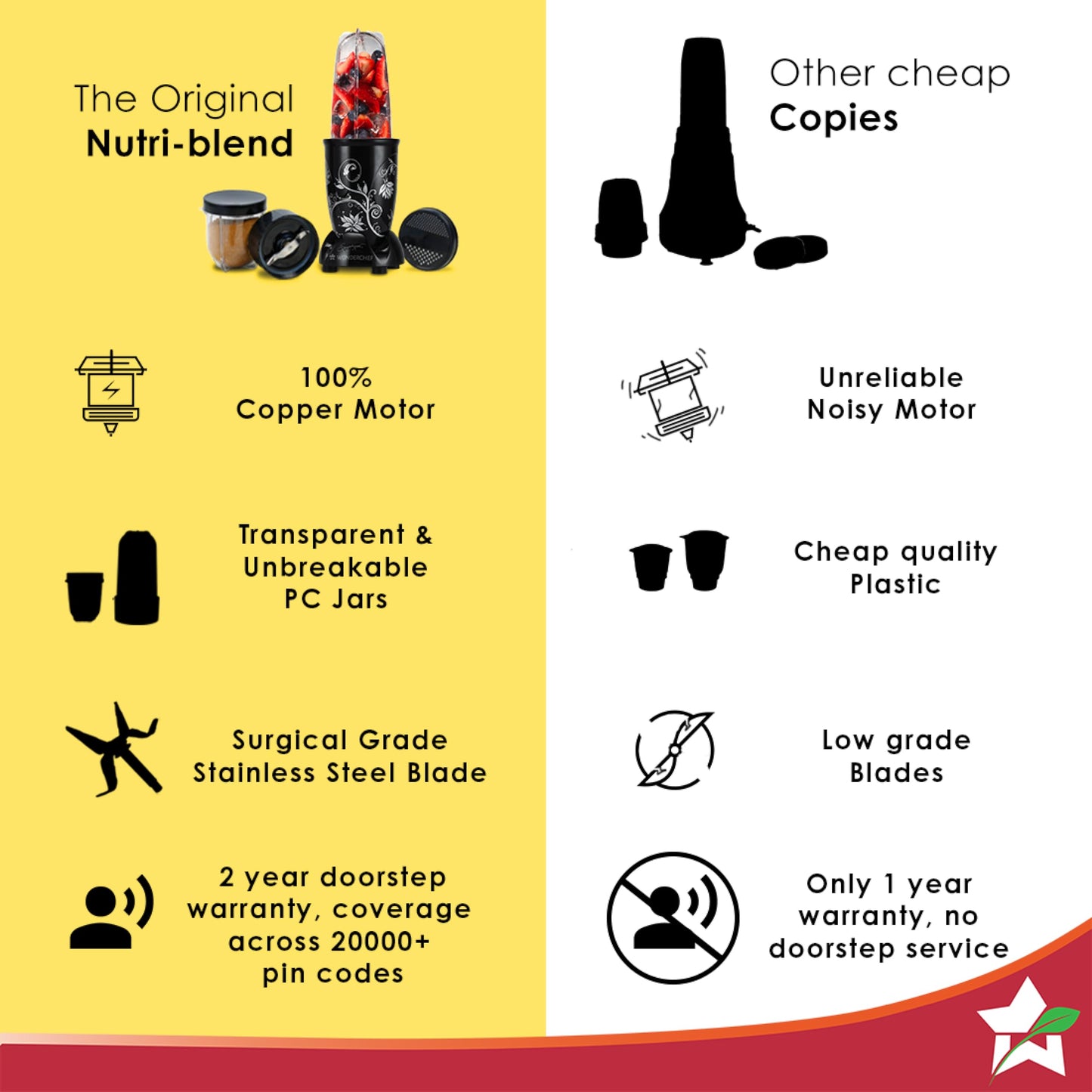 Wonderchef Nutri-blend Mixer, Grinder & Blender|Powerful 500W 22000 RPM 100% Full Copper Motor|Stainless steel Blades|2 unbreakable jars|2 Years warranty | Recipe book by Chef Sanjeev Kapoor | Black