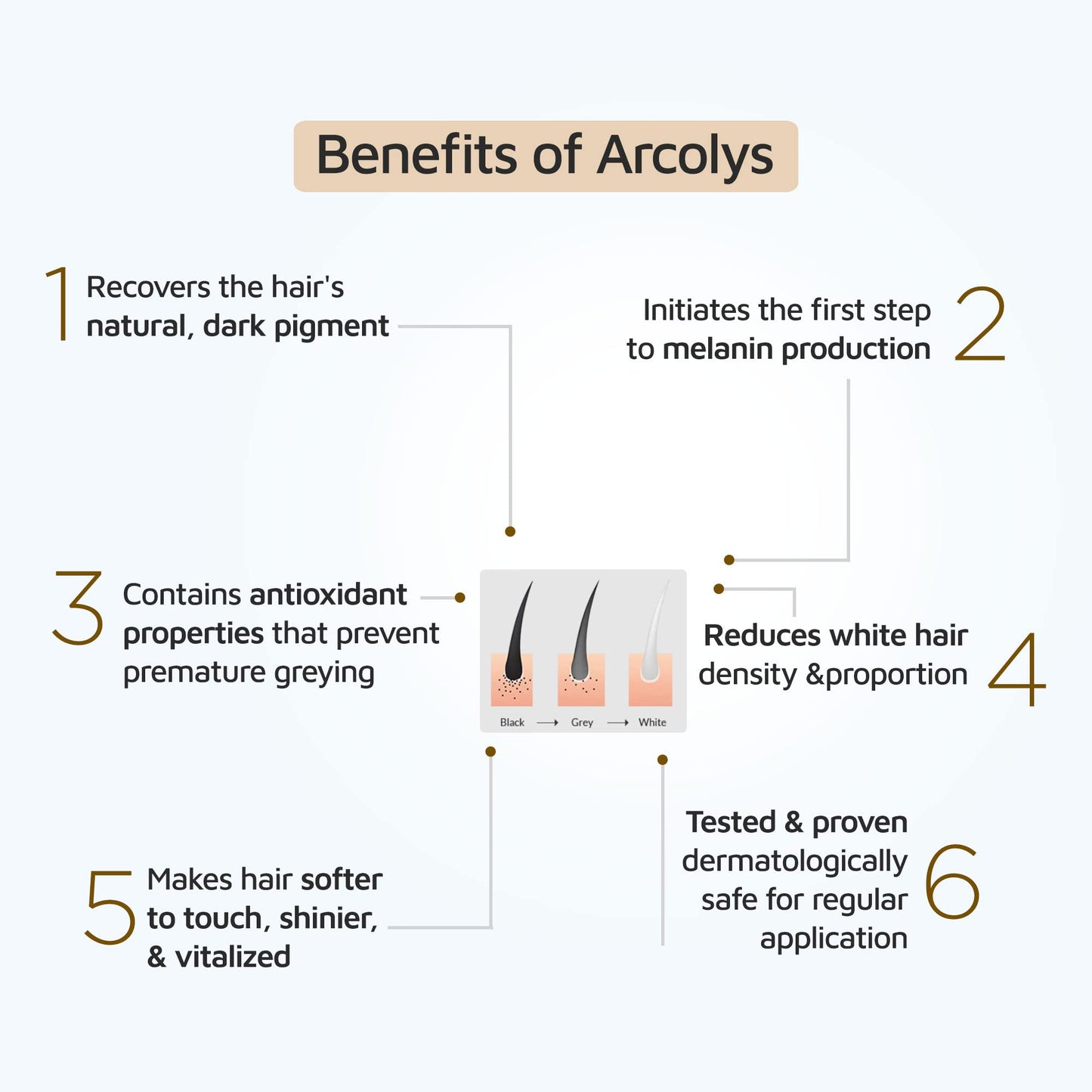 ThriveCo Hair Growth Serum (50ml) + ThriveCo Hair Prime Serum (50ml)