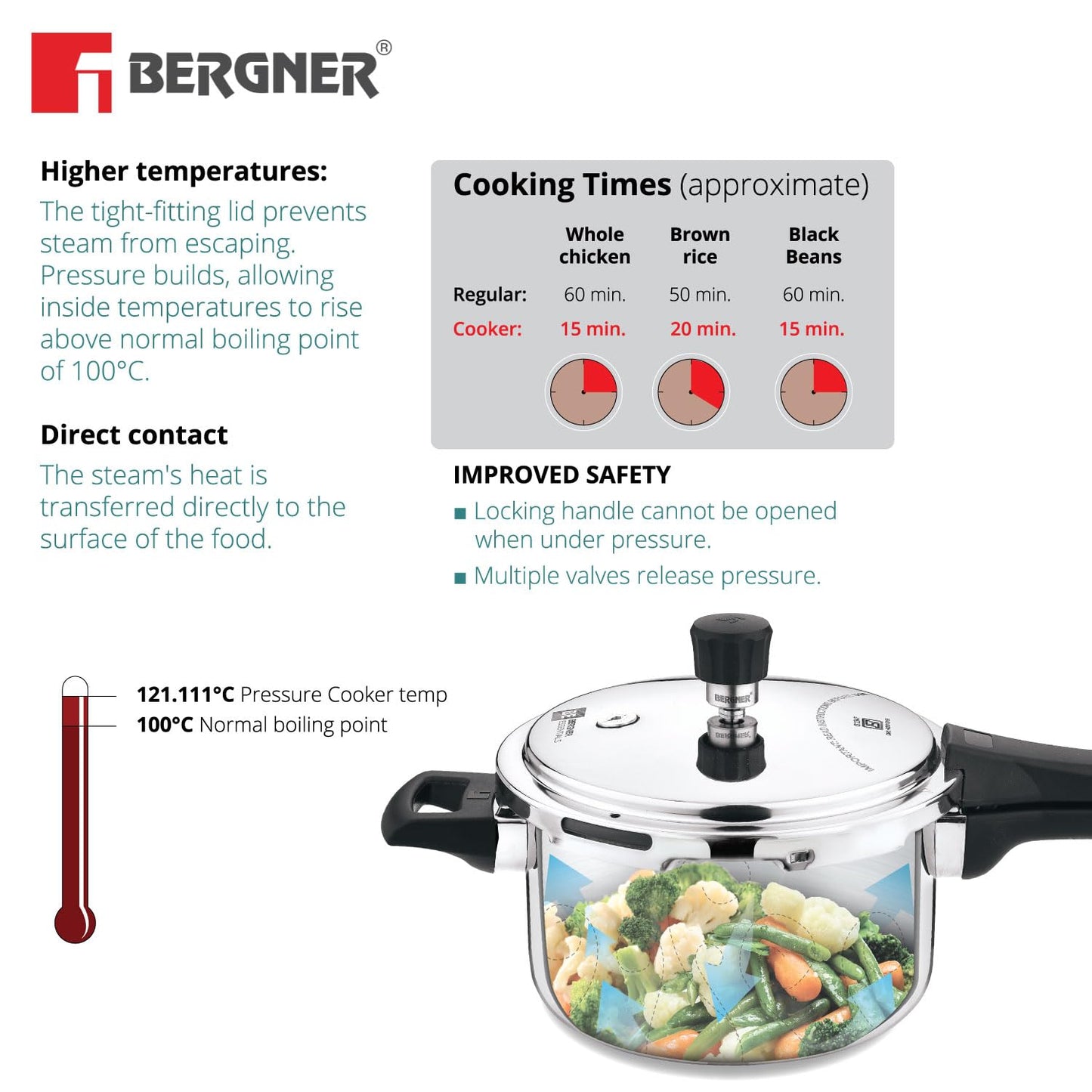 Bergner BE Bergner Essentials Tripro Triply Stainless Steel 3 Liters Outer Lid Pressure Cooker, Faster and Even Heating, Healthy Cooking, Easy to Clean, Full Induction Bottom and Gas Stove Ready