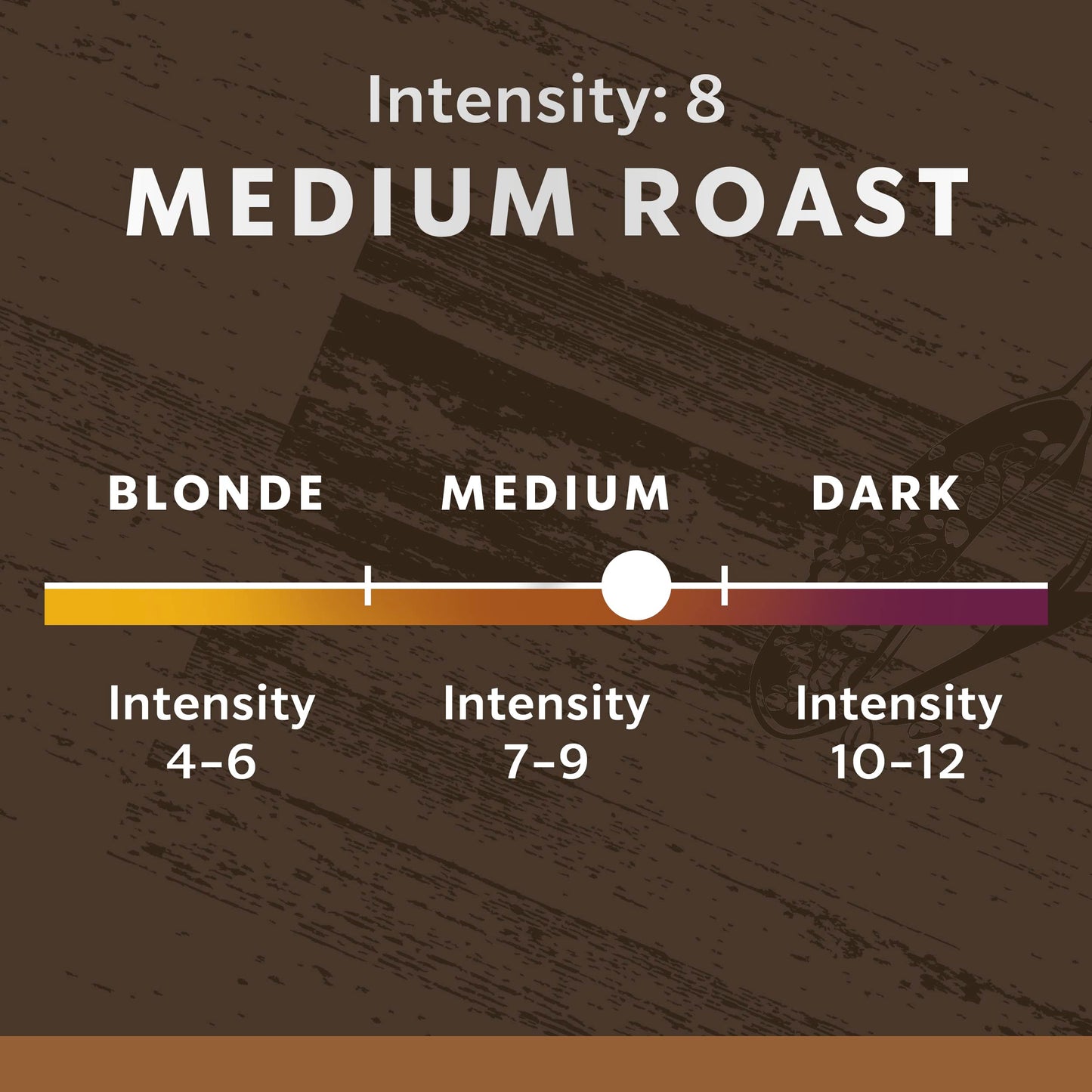 Starbucks By Nespresso, House Blend (50-Count Single Serve Capsules, Compatible With Nespresso Original Line System), Box - 0.126 Pounds