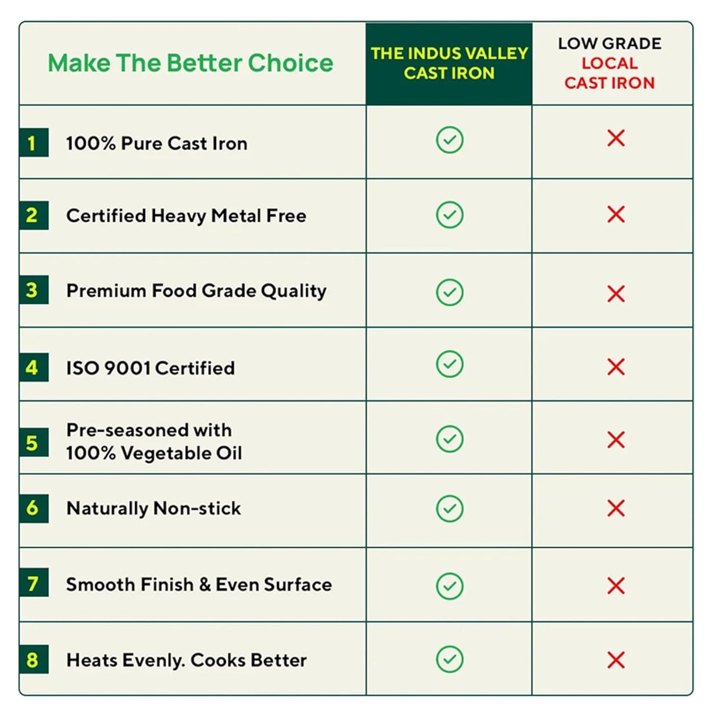 The Indus Valley Super Smooth Cast Iron Tawa with Free Wooden Spatula for Dosa/Chapathi | 30.5cm/12 inch, 2.9kg | Induction Friendly | Naturally Nonstick, 100% Pure & Toxin-Free, No Chemical Coating