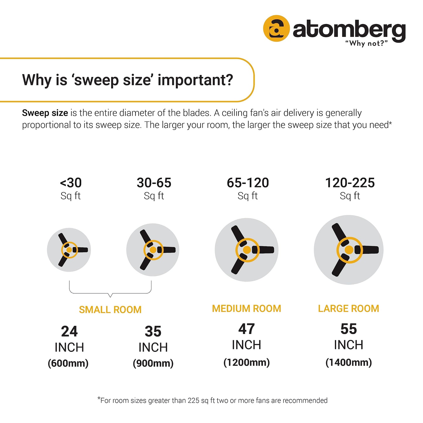 atomberg Renesa 600mm BLDC Ceiling Fan with Remote Control | BEE 5 star Rated Energy Efficient Ceiling Fan | High Air Delivery with LED Indicators | 2+1 Year Warranty (Brown & Black)