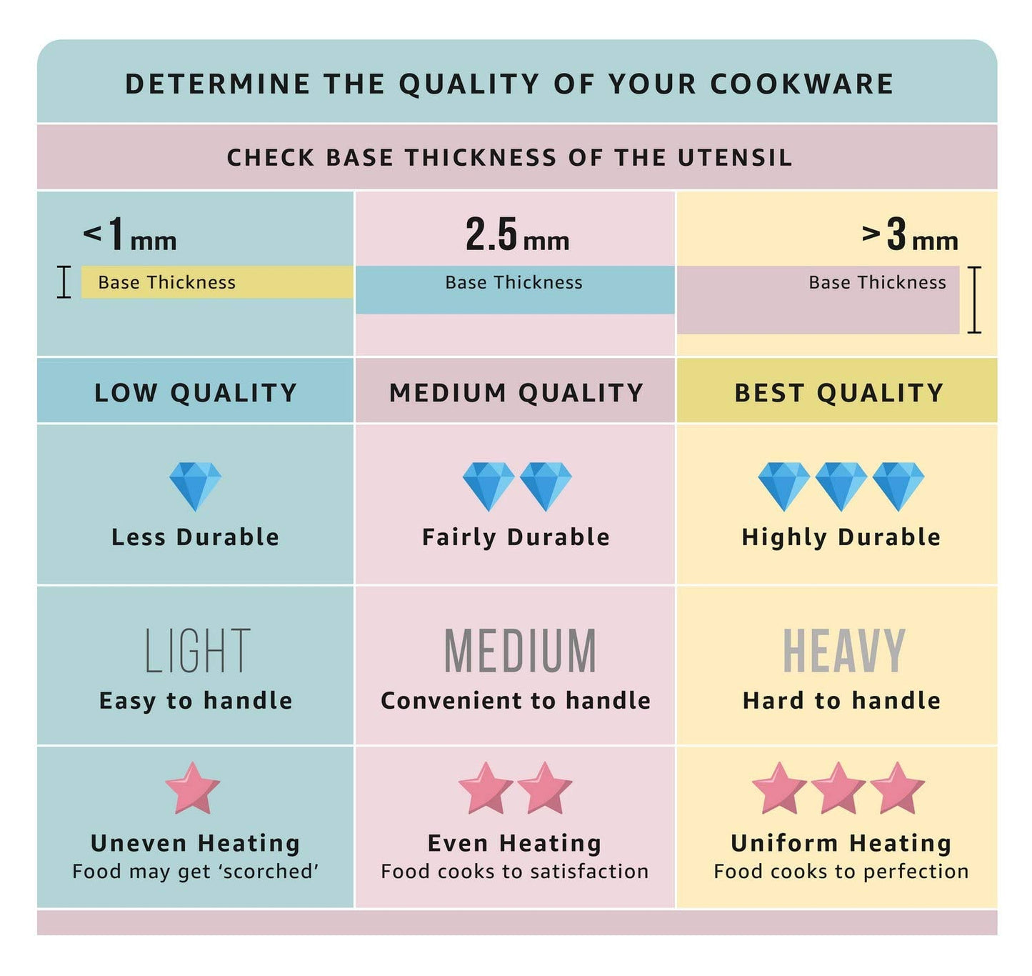 Wonderchef Inducta Multi Pan with 7 cavities | Healthy Non-stick | PFOA Free | Die-cast Body | Gas & Induction Friendly | Ideal For mini uttapams, round mini omelets, pancakes, perfect round shapes eggs, chillas, set dosas | 270 ml | 3mm Thick | 2 Year Wa