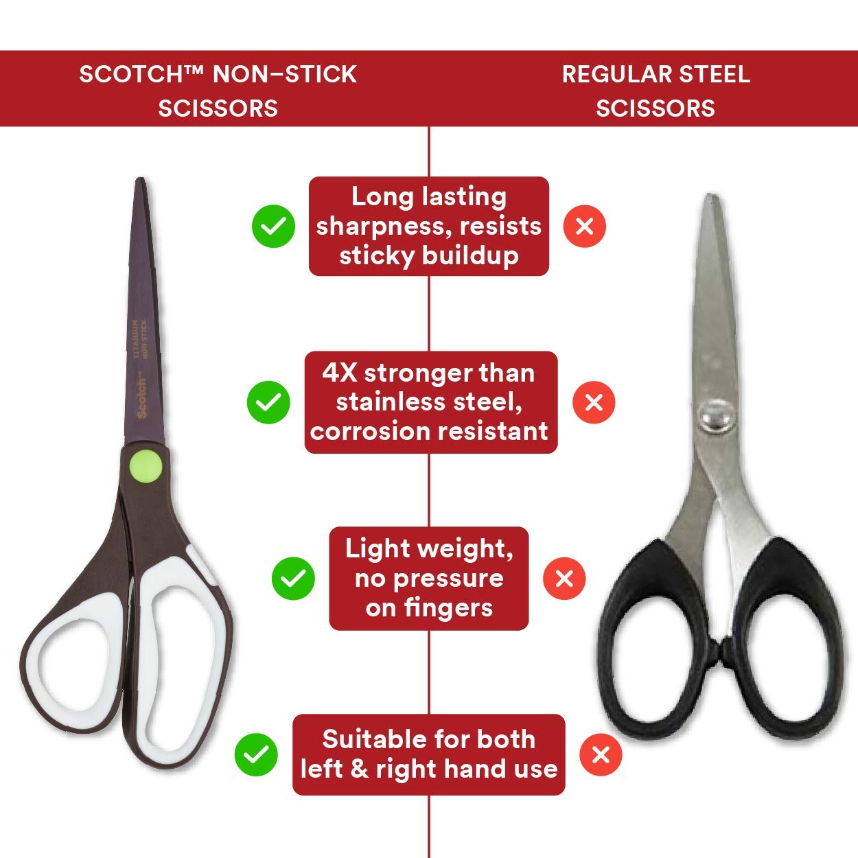 Scotch Non-Stick Scissor (Dark Brown)