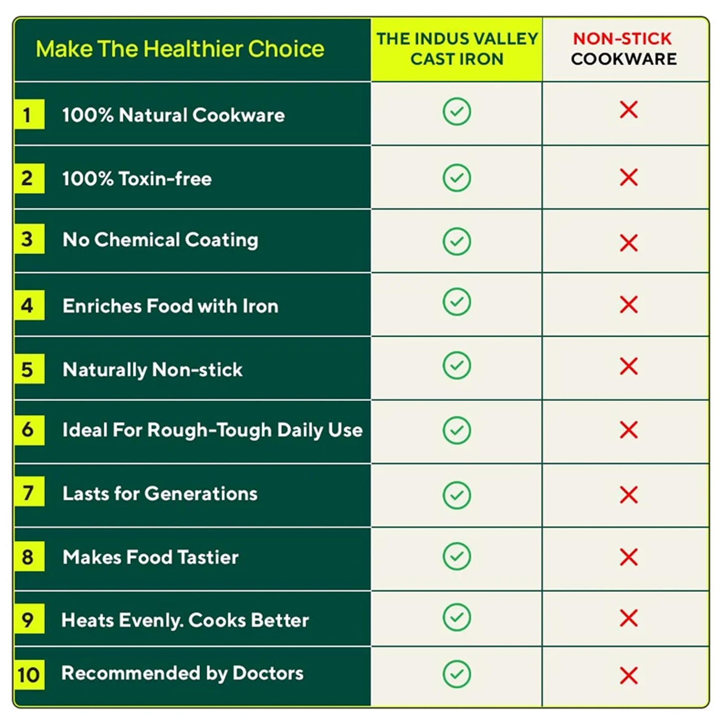 The Indus Valley Pre-Seasoned Cast Iron Concave Dosa Tawa + Free Wooden flip | 25.4cm/10 inch, 1.9kg | Gas Stove Compatible | Naturally Nonstick, 100% Pure & Toxin-Free, No Chemical Coating