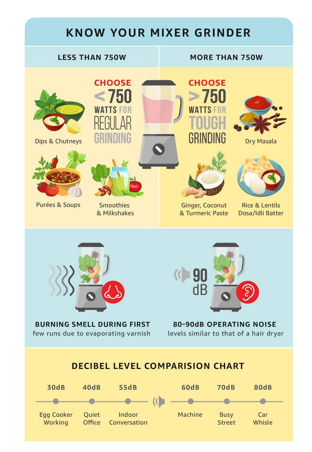 Butterfly Rhino Plus 2 Litres Table-Top Wet Grinder | 150 Watts | Shockproof ABS Body | Coconut Scrapper Attachment | Dough Kneader | Stainless Steel Drum | 2 Years Manufacturer's Warranty | Grey