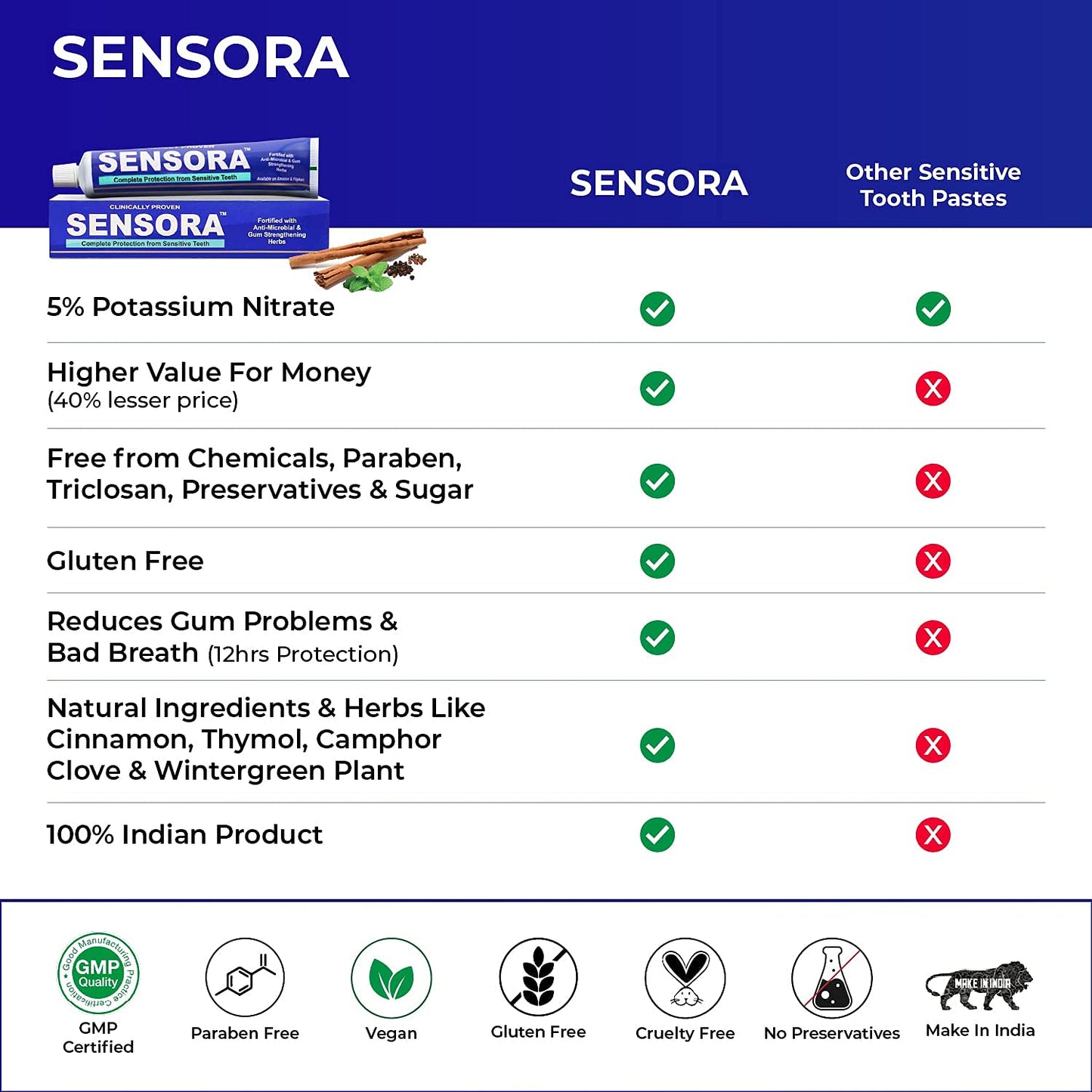 SENSORA Sensitivity Relief Toothpaste with Rapid Relief Formula | Herbal Ingredients | Ideal for Sensitive Teeth |Pack of 3