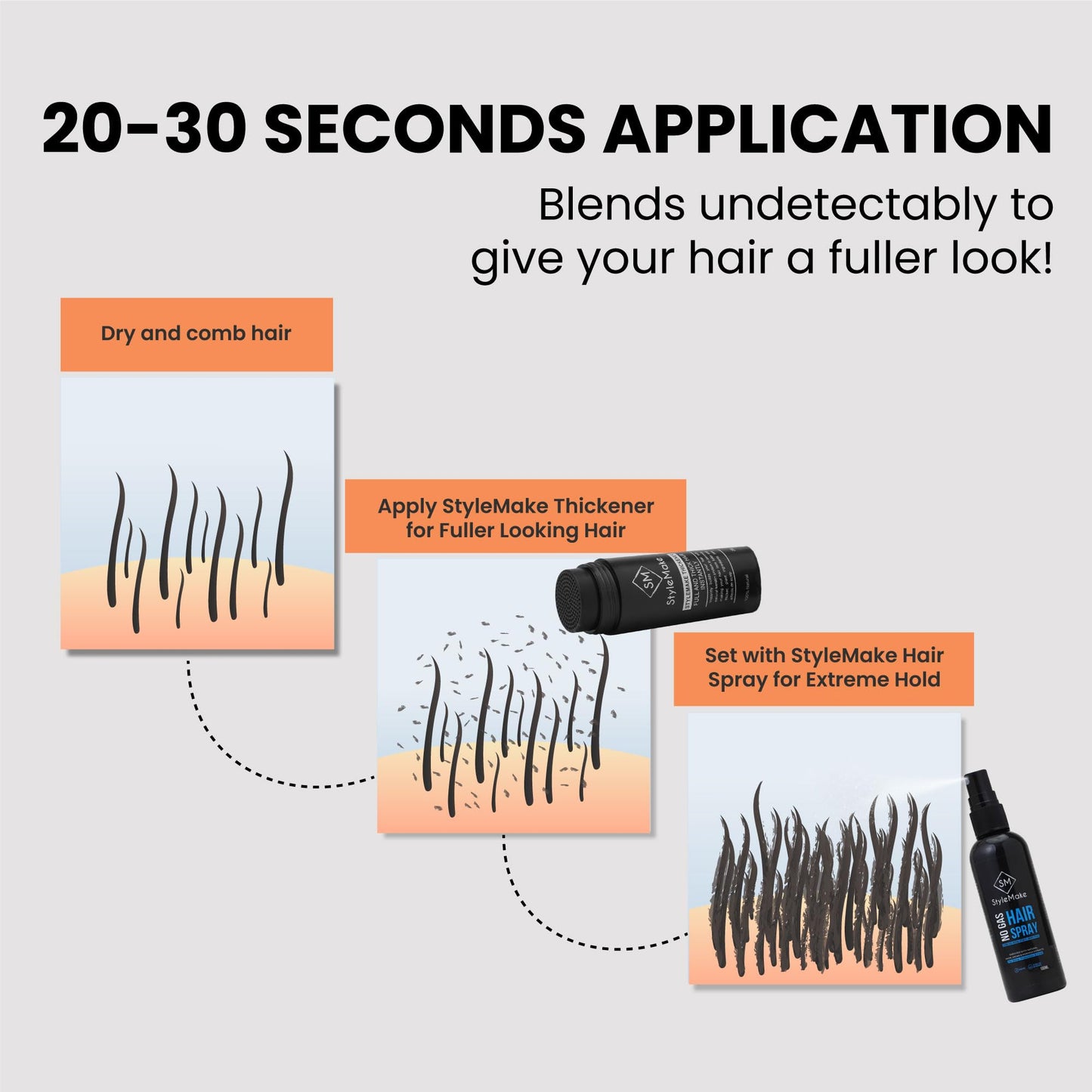 STYLEMAKE Thickener Hair Loss Concealer With Hair Spray - Hair Building Fibers - Hair Fibers For Thin & Fine Hair - Hair Thickening Fibers For Men & Women- Combo Pack (Black) -28 Grams